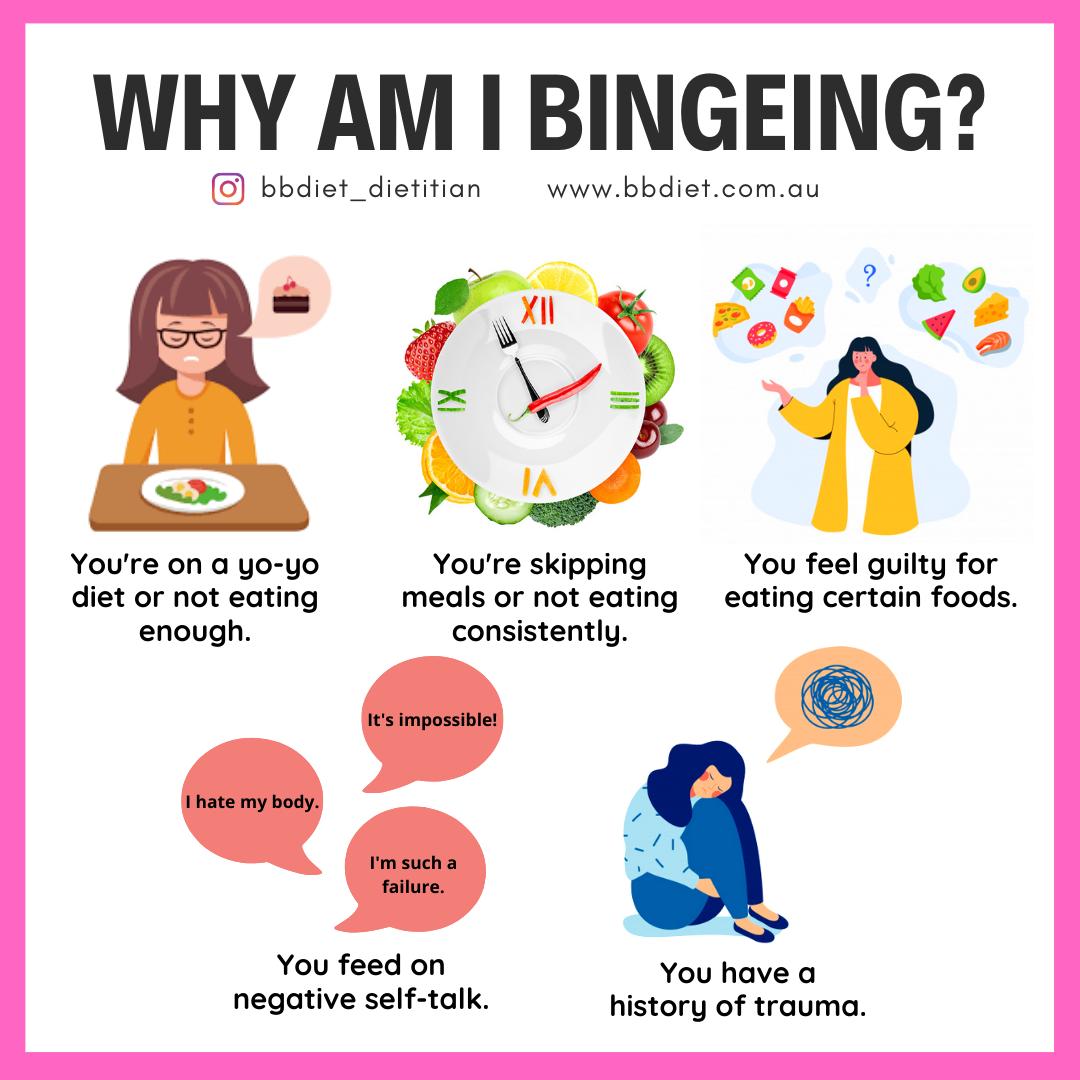 Unlike those with bulimia nervosa, a person with binge eating disorder will not use compensatory behaviours, such as self-induced vomiting or over-exercising after binge eating. Many people with binge eating disorder are overweight or obese, and large population studies indicate that similar numbers of males and females experience binge eating disorder.